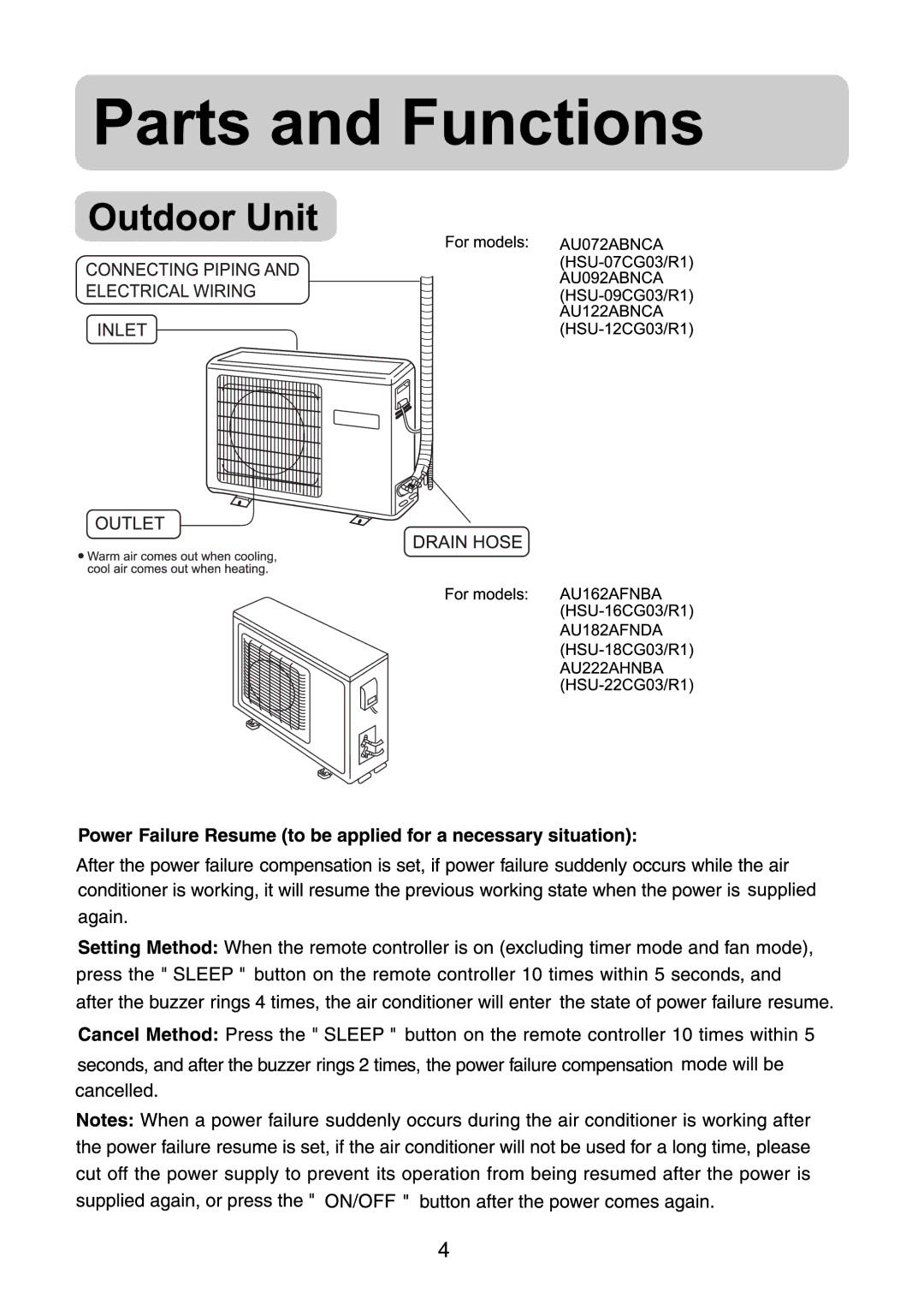 Haier AS162ATNBA, AU122ABNCA, AU092ABNCA, AU072ABNCA, AS222AJNBA, AS182ASNBA, AS072AZNBA, AS122AYNBA, AS092AMNBA, AU182AFNDA 