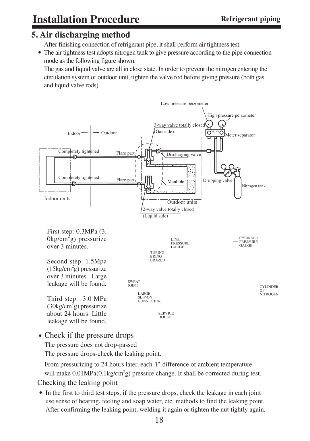 Haier AU182AFERA, AU36NAHERA, AU362AHERA, AU242AGERA, AU282AHERA installation instructions Air discharging method 