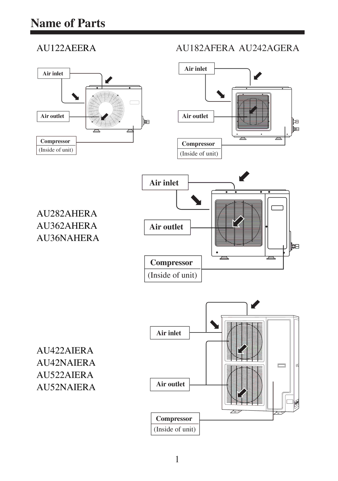 Haier AU242AGERA, AU182AFERA, AU36NAHERA, AU362AHERA, AU282AHERA installation instructions Name of Parts 