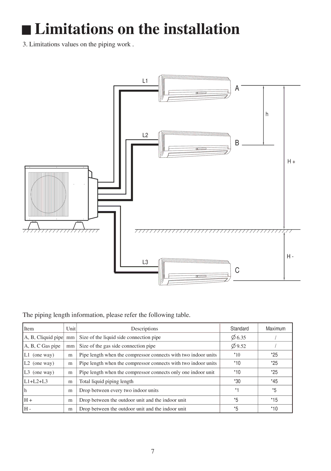 Haier AU182XFERA, AU222XFERA installation manual Standard Maximum 