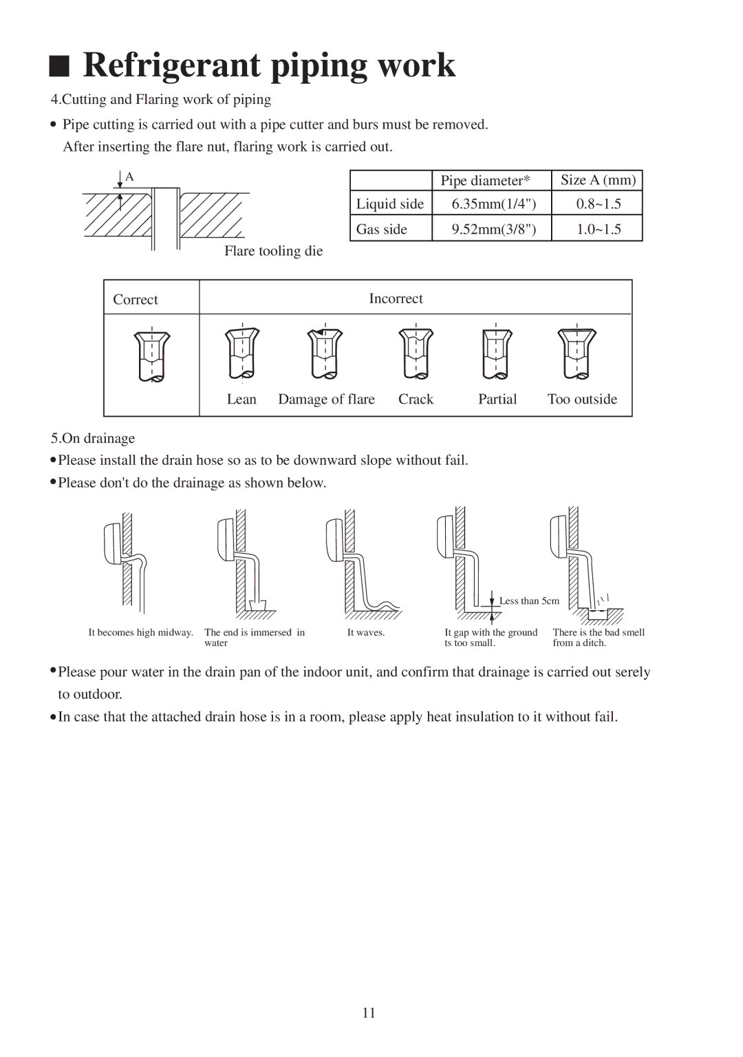 Haier AU342XHERA, AU282XHERA installation manual Too outside 