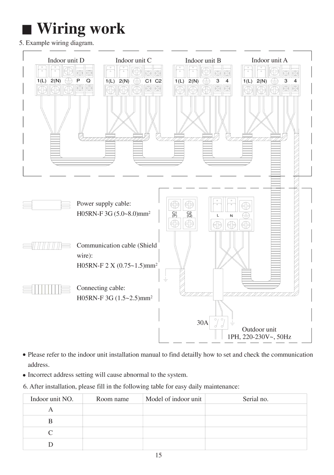 Haier AU342XHERA, AU282XHERA installation manual Indoor unit a 