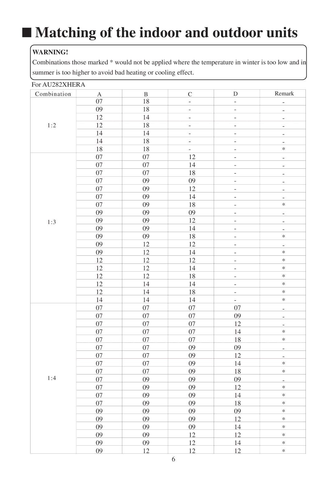 Haier AU282XHERA, AU342XHERA installation manual Matching of the indoor and outdoor units 