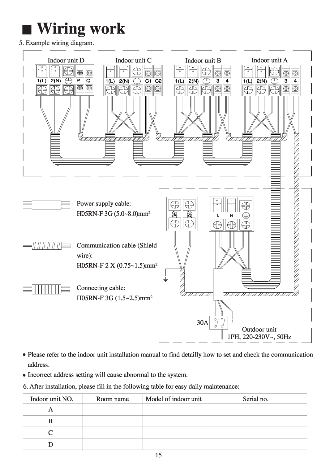 Haier AU342XHERA, AU282XHERA installation manual Wiring work, Example wiring diagram 
