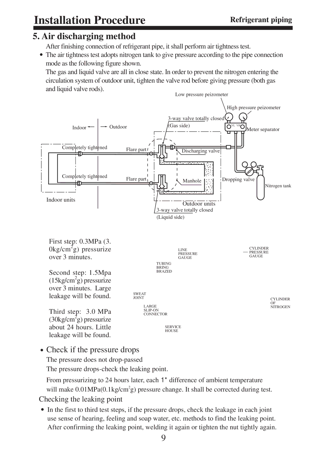 Haier AU362AIEAA, AU36NAIEAA, AU60NAIEAA, AU48NAIEAA, AU28NAHEAA, AU242AGEAA Air discharging method, Refrigerant piping 