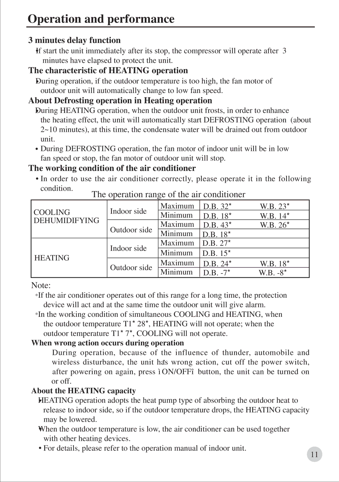 Haier 0010571564, AU422BIBAA Operation and performance, Minutes delay function, Characteristic of Heating operation 