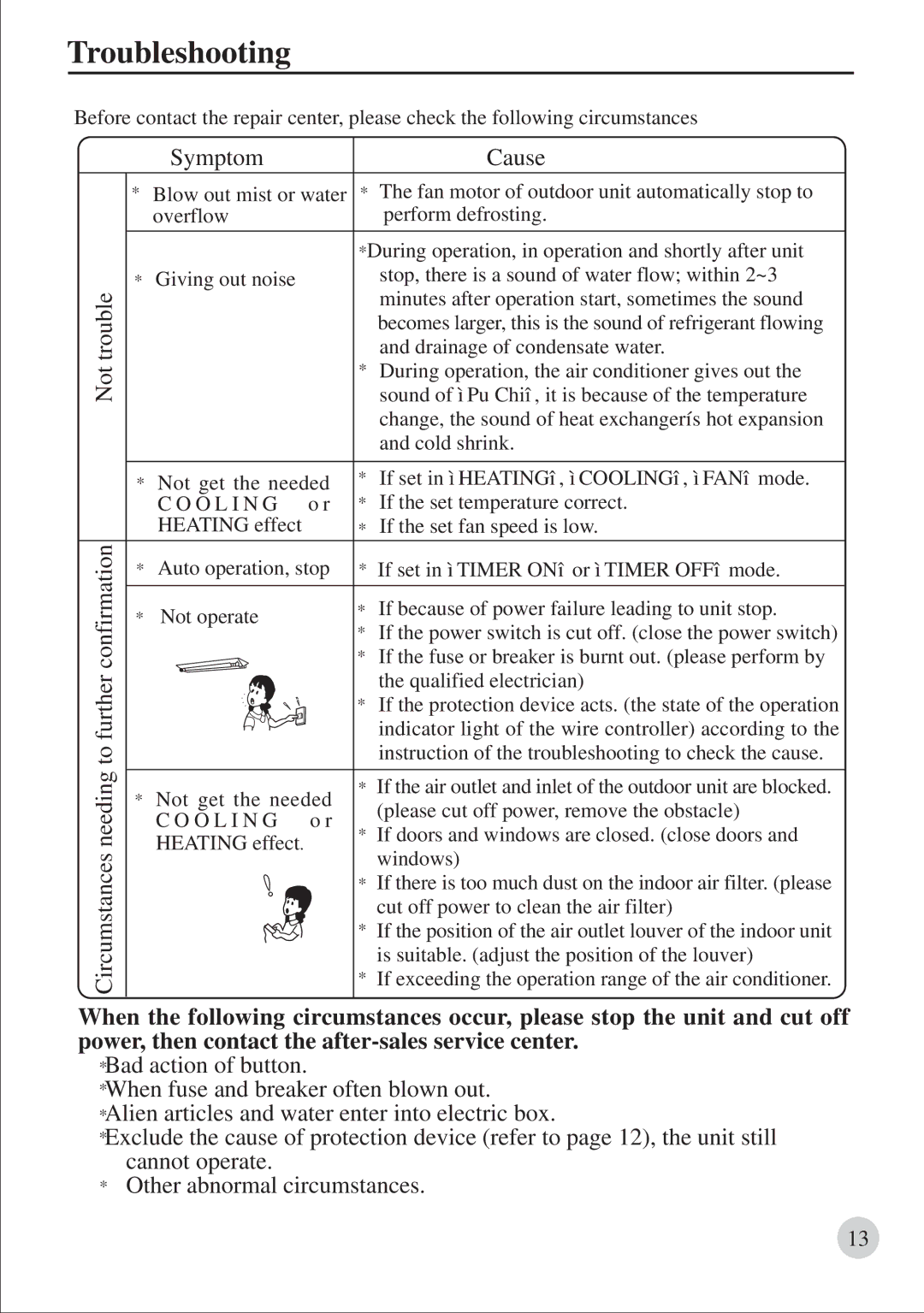 Haier 0010571564, AU422BIBAA operation manual O L I N G 