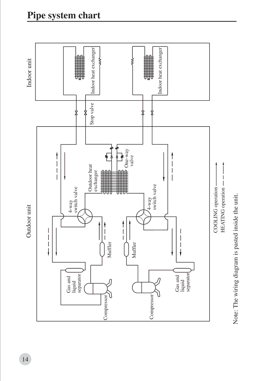 Haier AU422BIBAA, 0010571564 operation manual Pipe system chart, Outdoor unit Indoor unit 