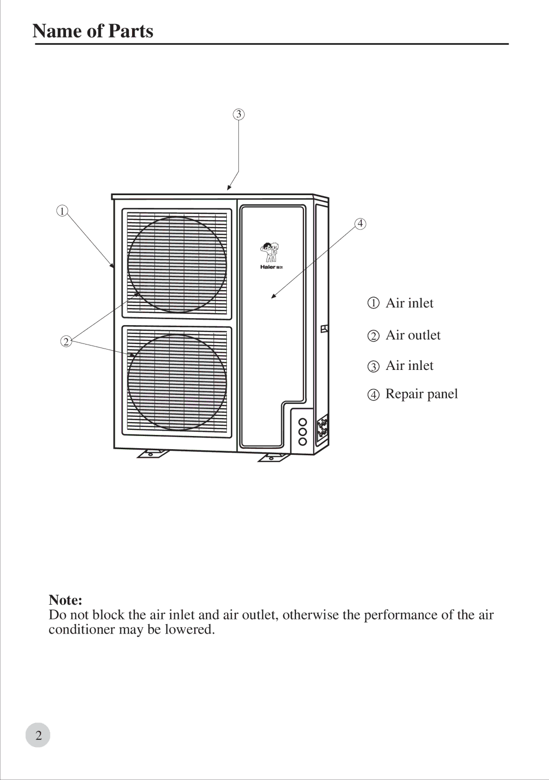 Haier AU422BIBAA, 0010571564 operation manual Name of Parts 