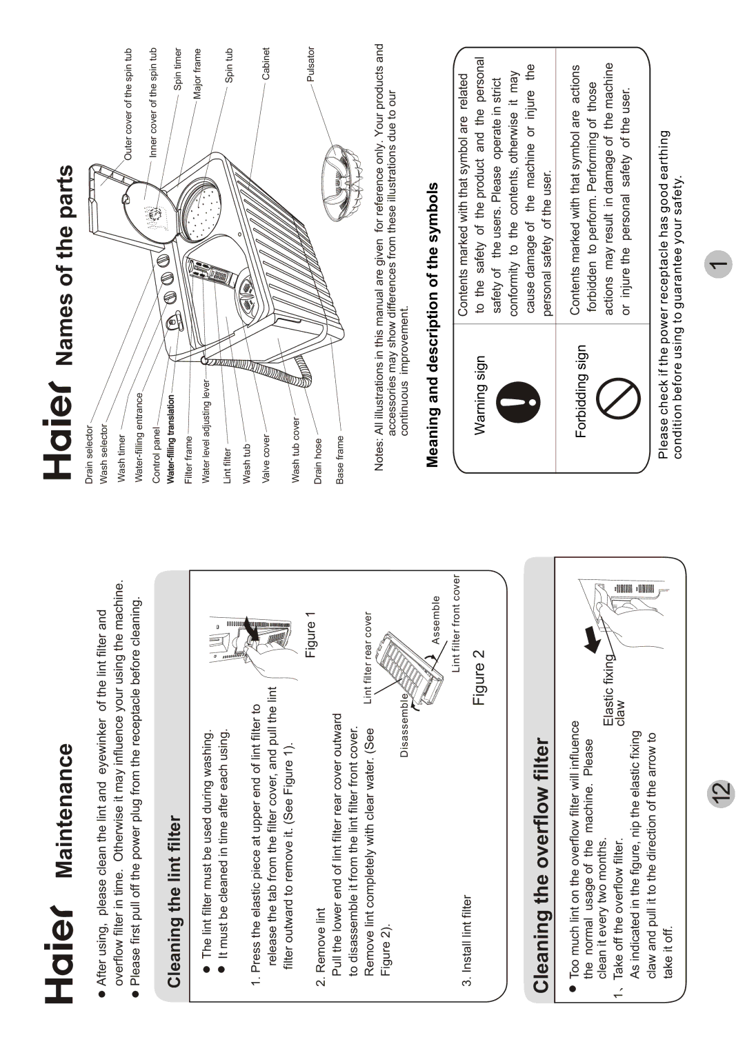 Haier AWT-120LI Maintenance, Names of the parts, Cleaning the overflow filter, Forbidding sign, Continuous improvement 