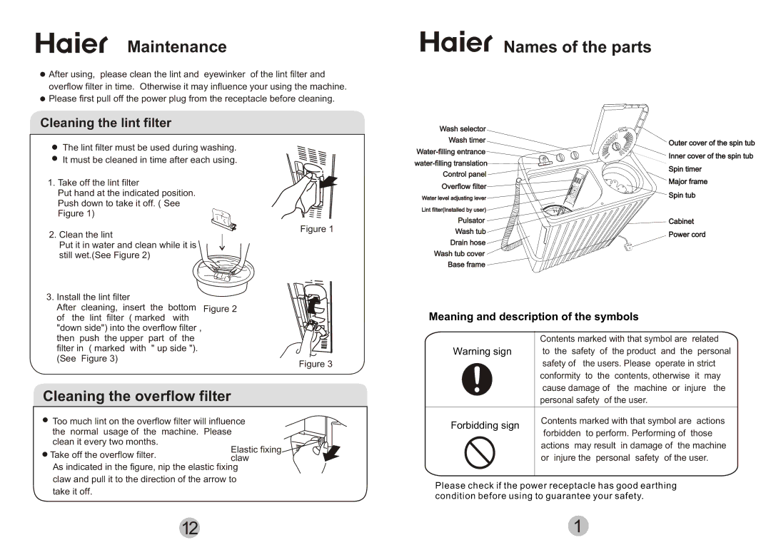 Haier AWT-80LI specifications ´ ºMaintenanceó ´ À í ´ º ó ´ À í, Names of the parts, Cleaning the overflow filter 