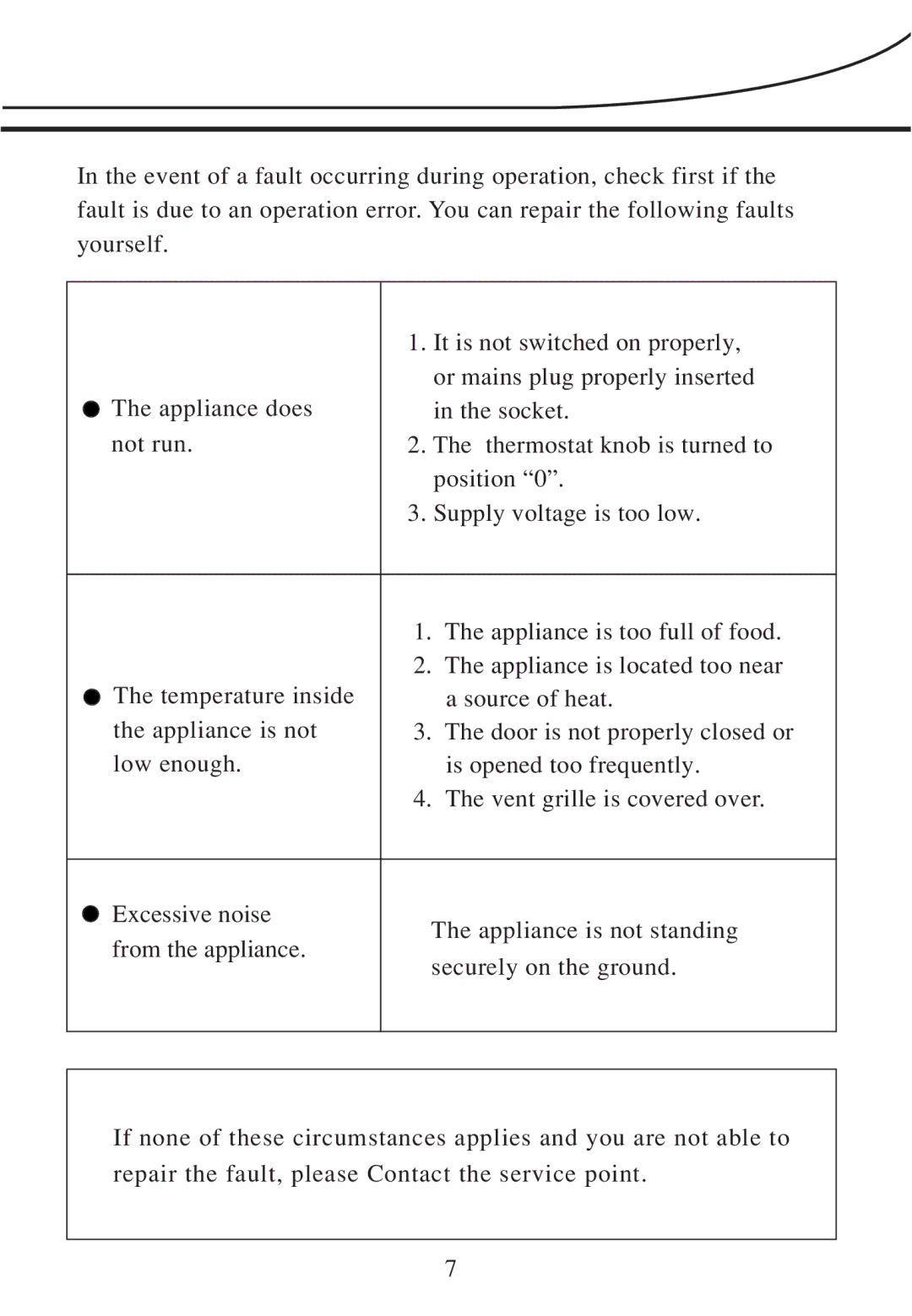 Haier BC-76 operating instructions 