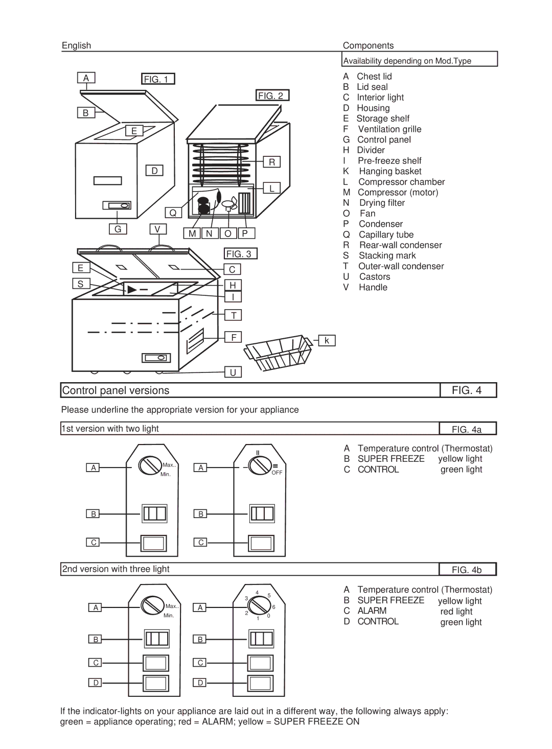 Haier BD-160G, BD-198E, BD-206G manual Control panel versions 