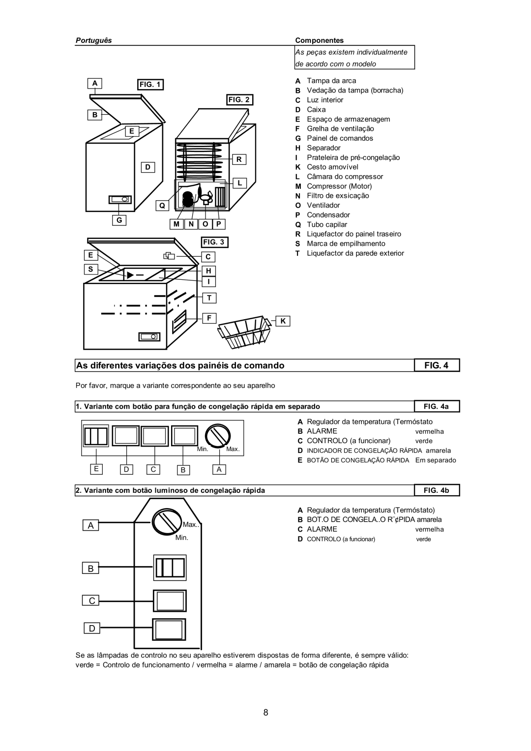 Haier BD-103GAA KX, BD-203GB KX, BD-143GAA KX, BD-103GB KX, BD-143GB KX manual As diferentes variações dos painéis de comando 