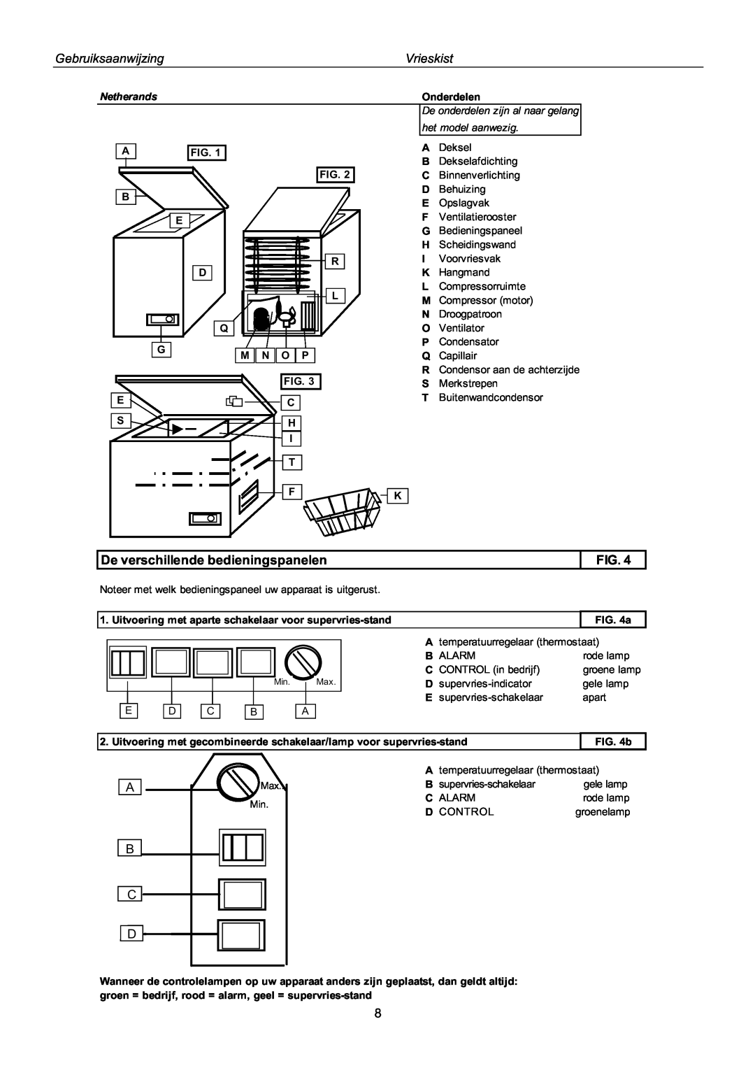 Haier BD-143GB KX manual De verschillende bedieningspanelen, Fig, Gebruiksaanwijzing, Vrieskist, Netherands, Onderdelen 
