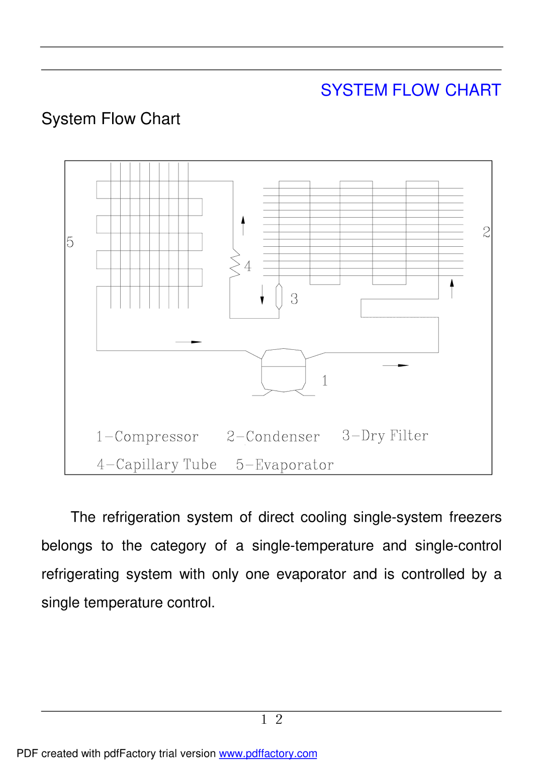 Haier BD-478A service manual System Flow Chart 