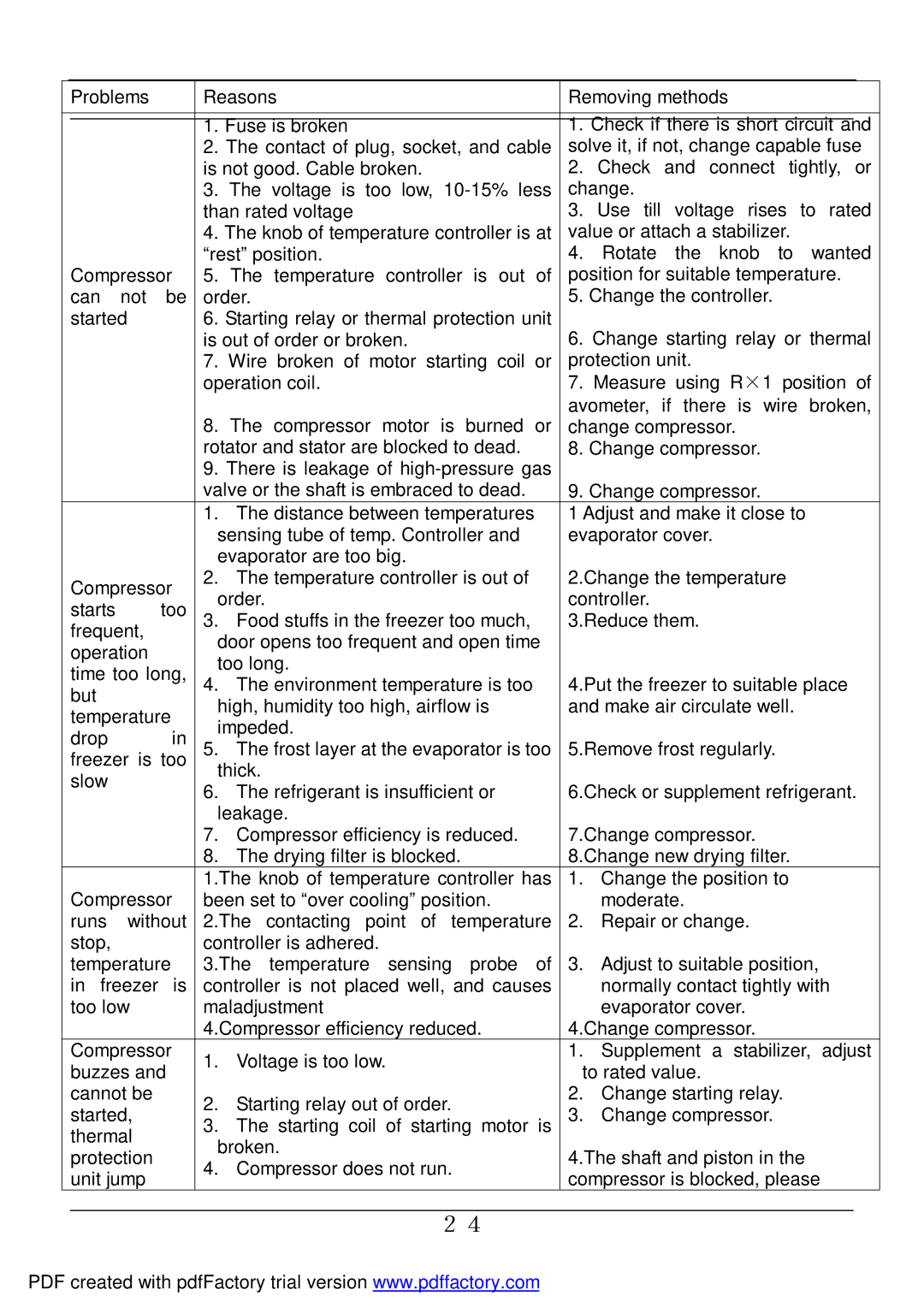 Haier BD-478A service manual 