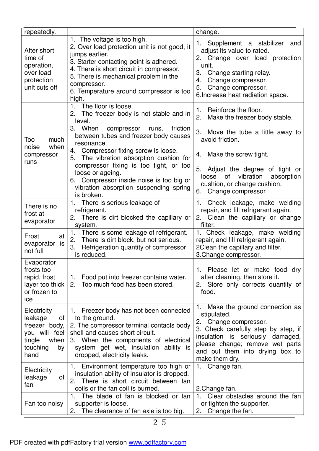 Haier BD-478A service manual 