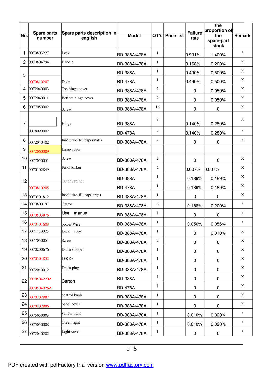 Haier BD-478A service manual Qty 