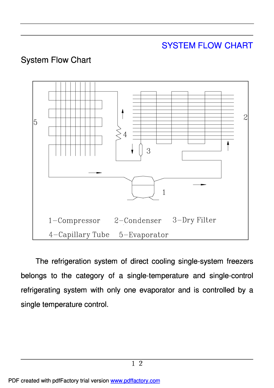Haier BD-478A service manual System Flow Chart 