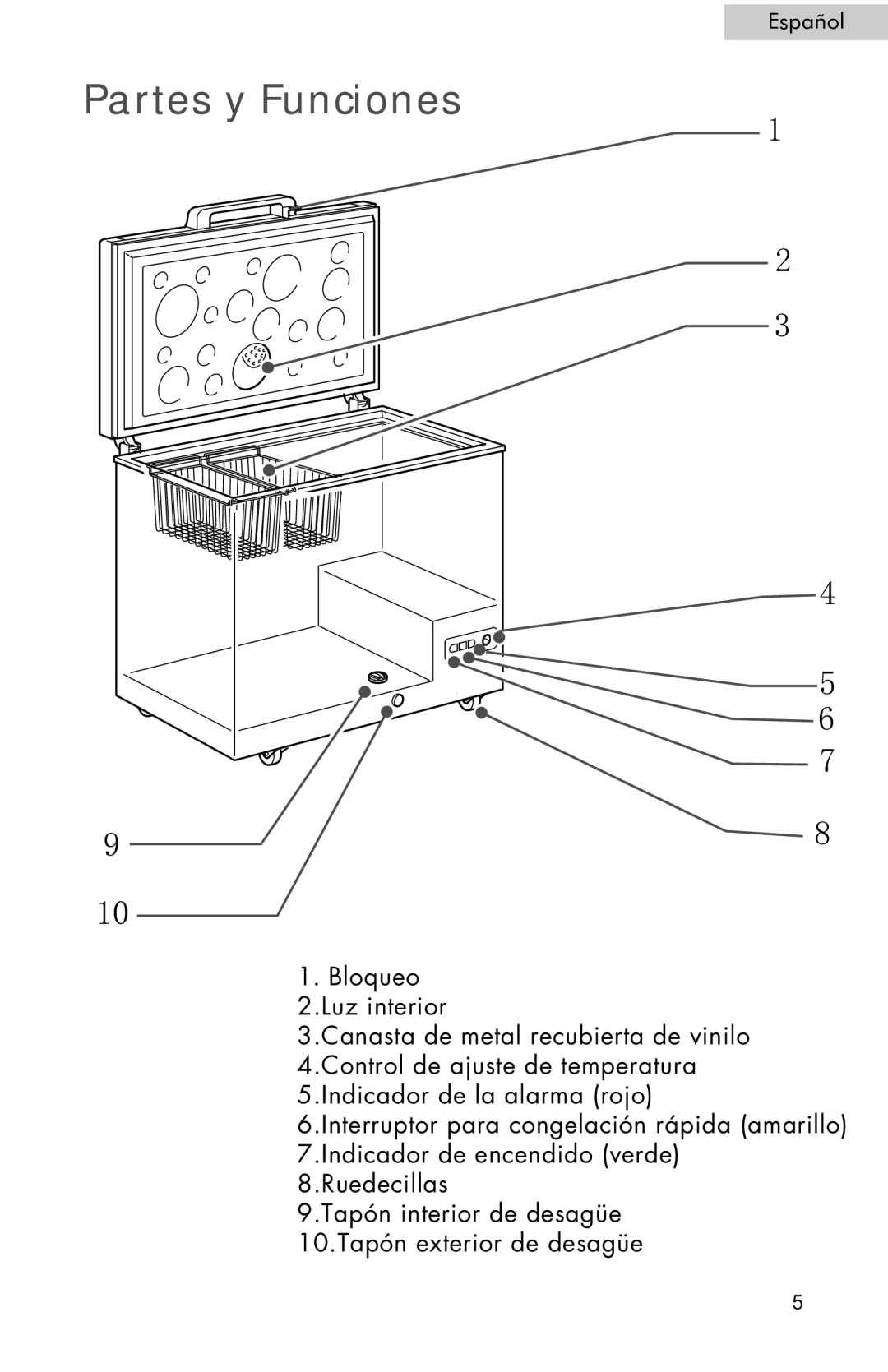 Haier HF11CM15NW, c series freezer, HF13CM10NW, HF15CM10NW, HF18CM10NW, HF15CM15NW, HF11CM10NW, HF09CM10NW Partes y Funciones 