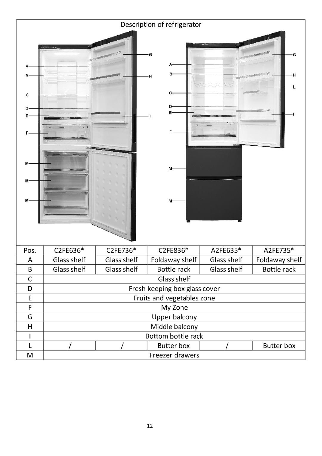 Haier C2FE636CCJ, C2FE836CXJ, C2FE836COJ, C2FE836CTJ, C2FE836CRJ Glass shelf Bottle rack Fresh keeping box glass cover 