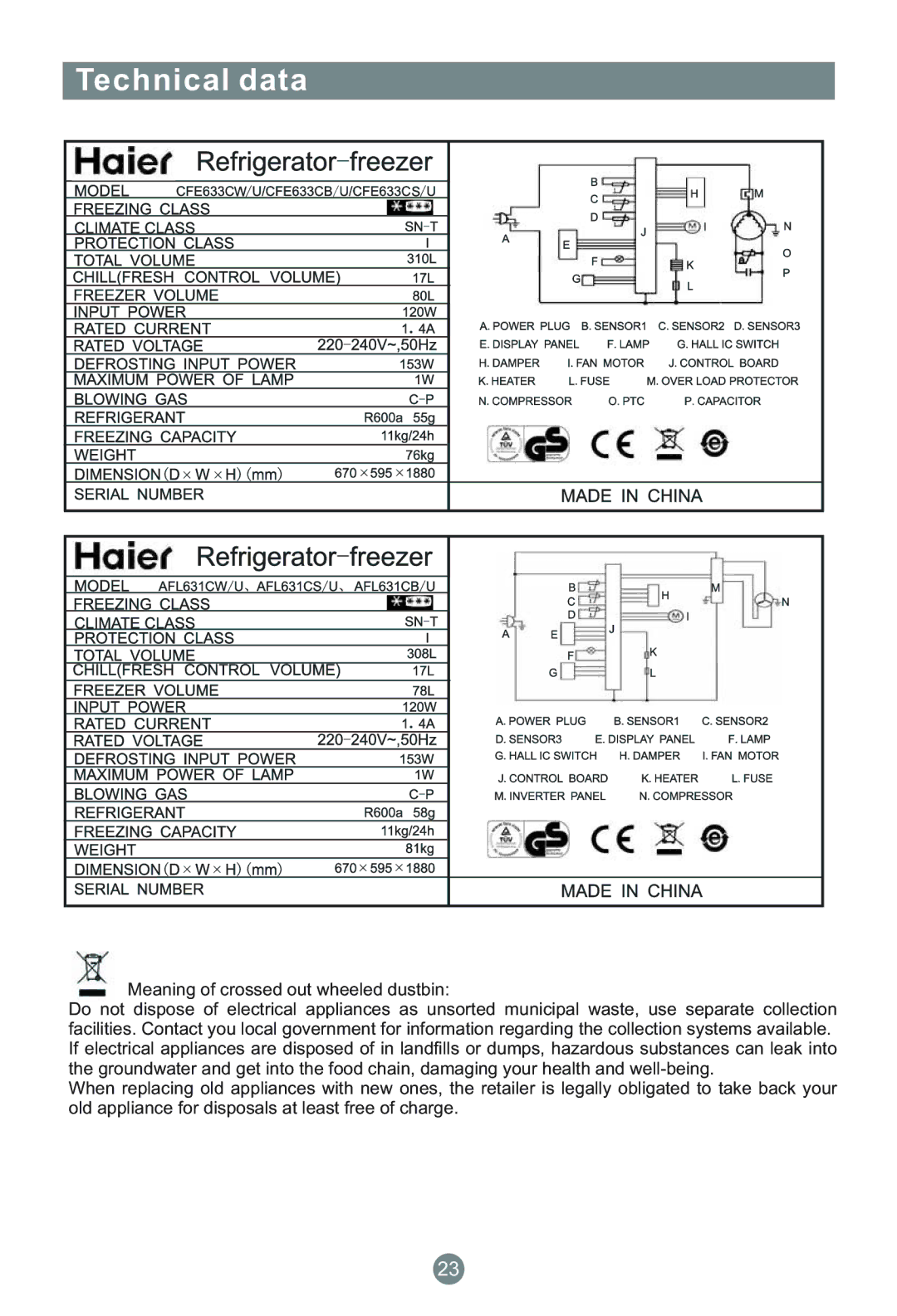 Haier AFL631CW/U, CFE633CB/U, CFE633CS/U, CFE633CW/U, AFL631CS/U, AFL631CB/U manual Technical data 