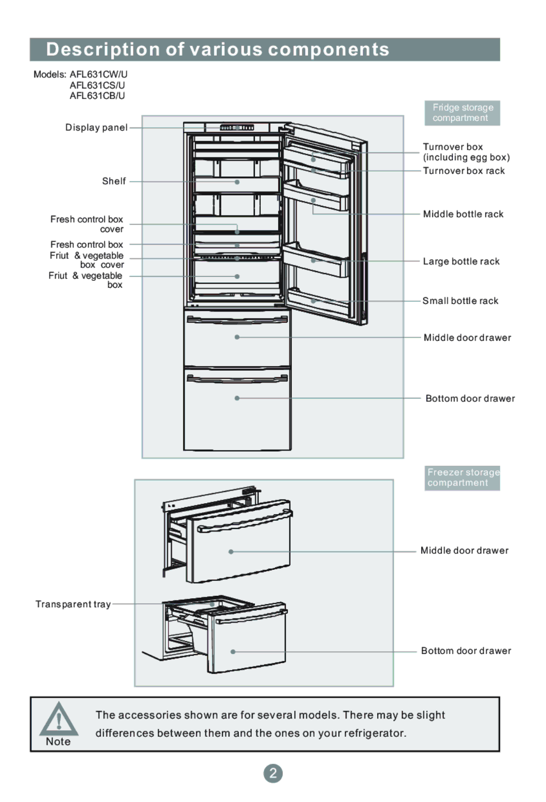 Haier CFE633CB/U, CFE633CS/U, CFE633CW/U, AFL631CW/U, AFL631CS/U manual Description of various components, AFL631CB/U 