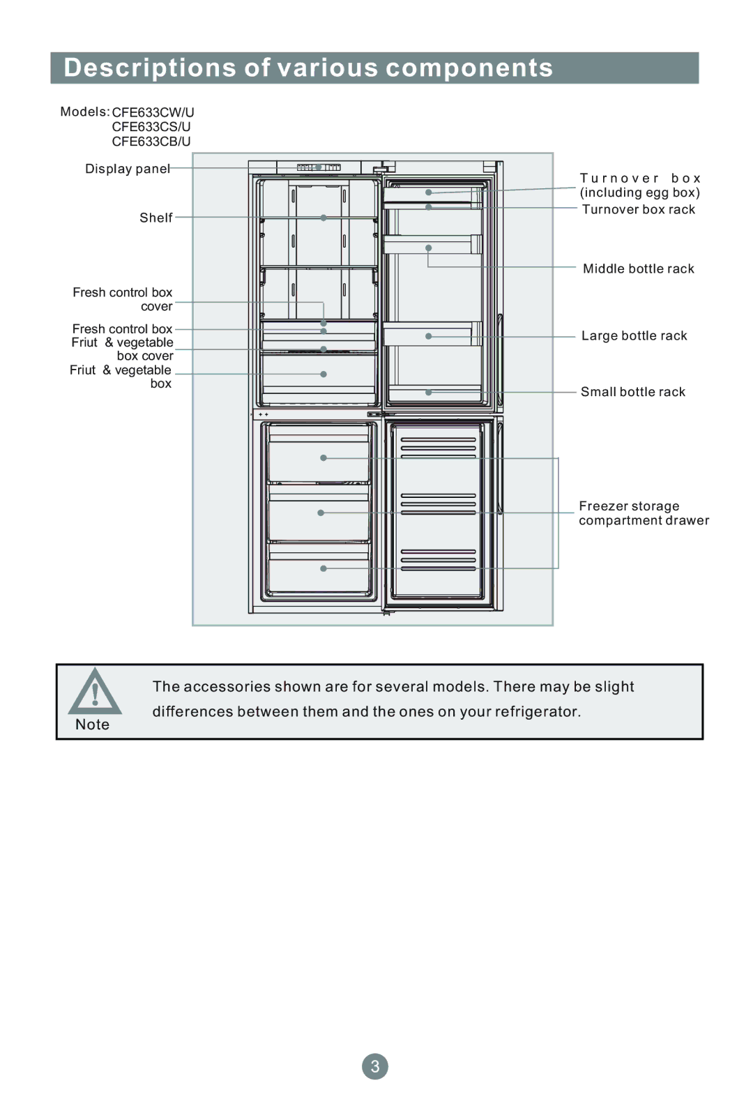 Haier CFE633CS/U, CFE633CW/U, AFL631CW/U, AFL631CS/U, AFL631CB/U manual Descriptions of various components, CFE633CB/U 