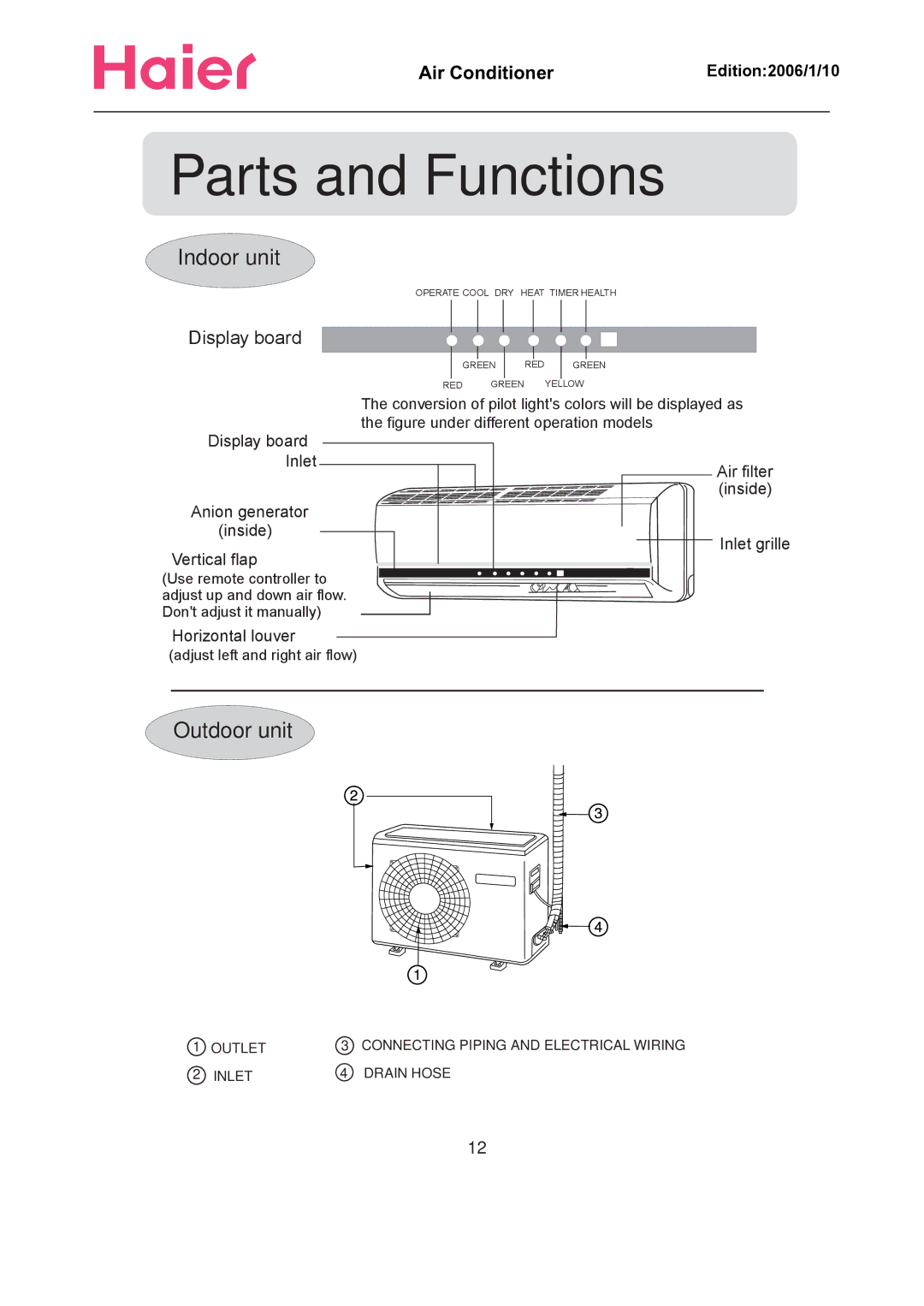 Haier Compact Air Conditioner manual Parts and Functions 