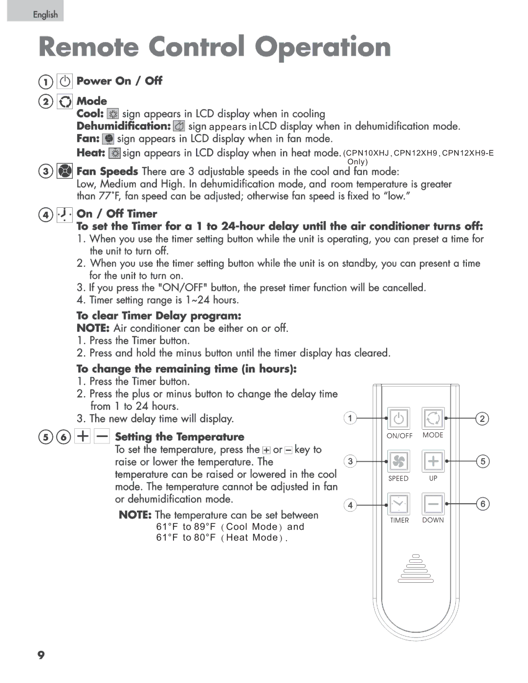 Haier CPN08XCJ, CPN10XHJ, CPN11XCJ, CPN10XCJ - BE, CPN12XH9-E, CPN12XC9 manual ON/OFF Mode Speed UP Timer Down 