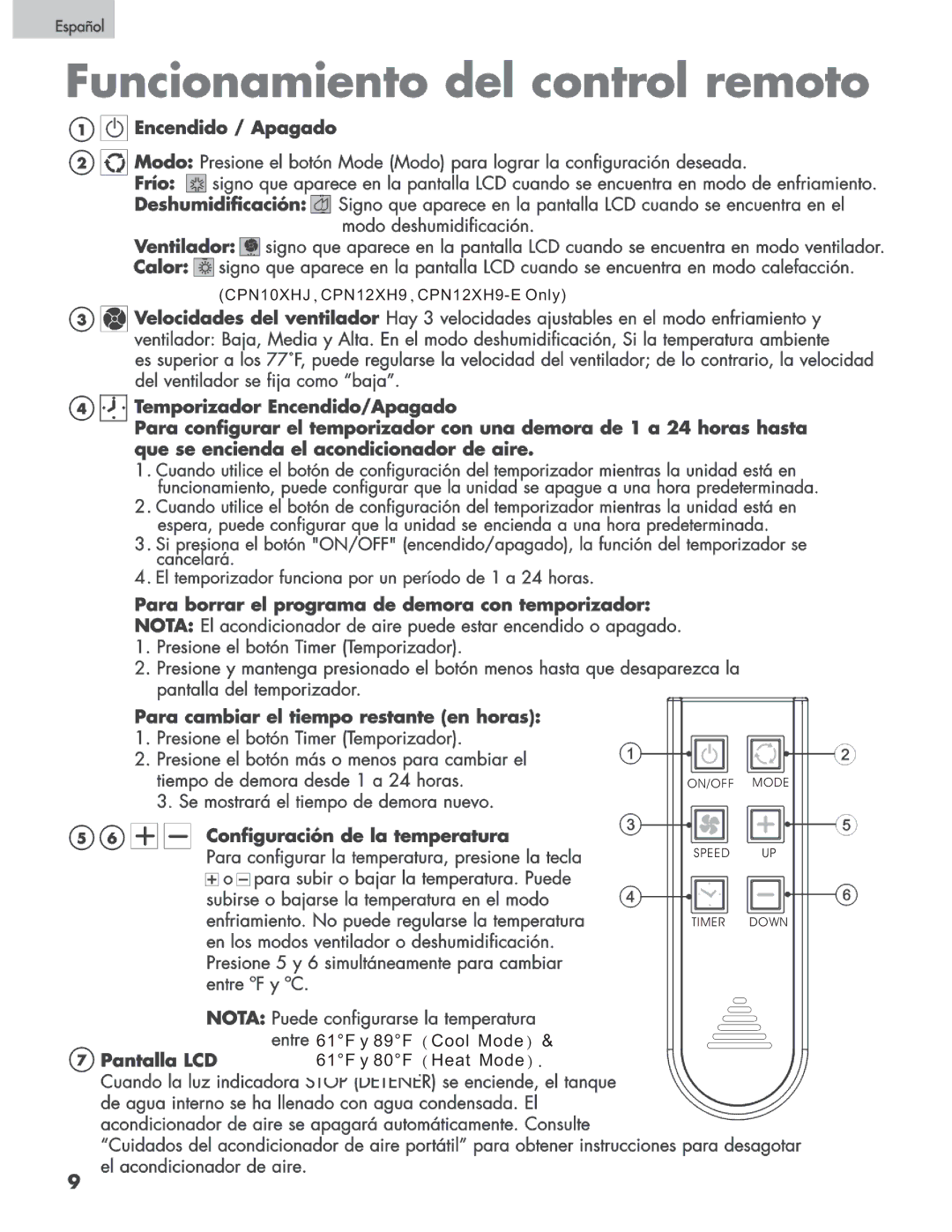 Haier CPN10XHJ, CPN08XCJ, CPN11XCJ, CPN10XCJ - BE, CPN12XH9-E, CPN12XC9 manual 61F y 89F Cool Mode & 61F y 80F Heat Mode 