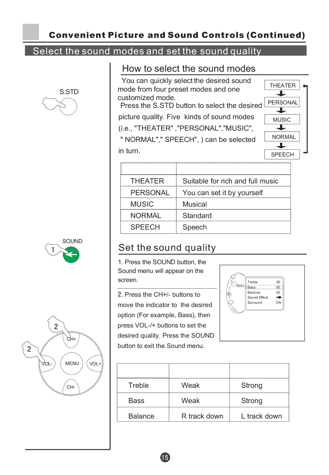 Haier D29FV6-A, D29FV6, D34FV6-A, D34FV6 Select the sound modes and set the sound quality, How to select the sound modes 