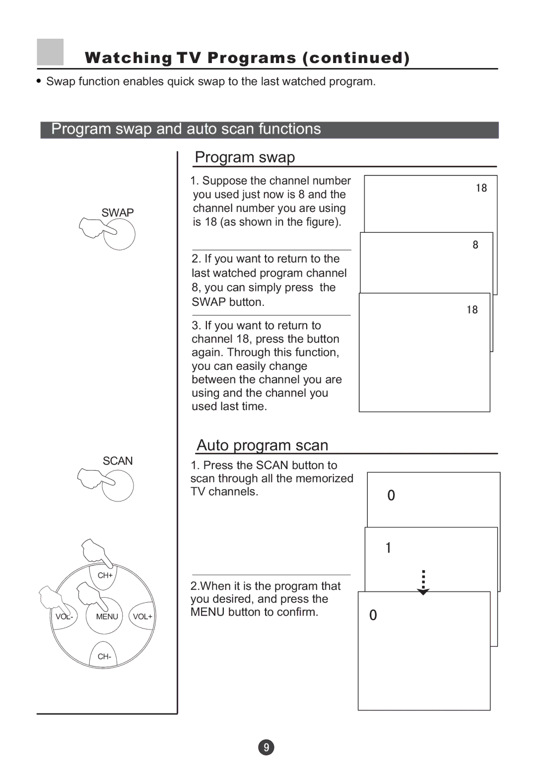 Haier D34FA9-AK, D29FA9-A owner manual Program swap and auto scan functions, Auto program scan 