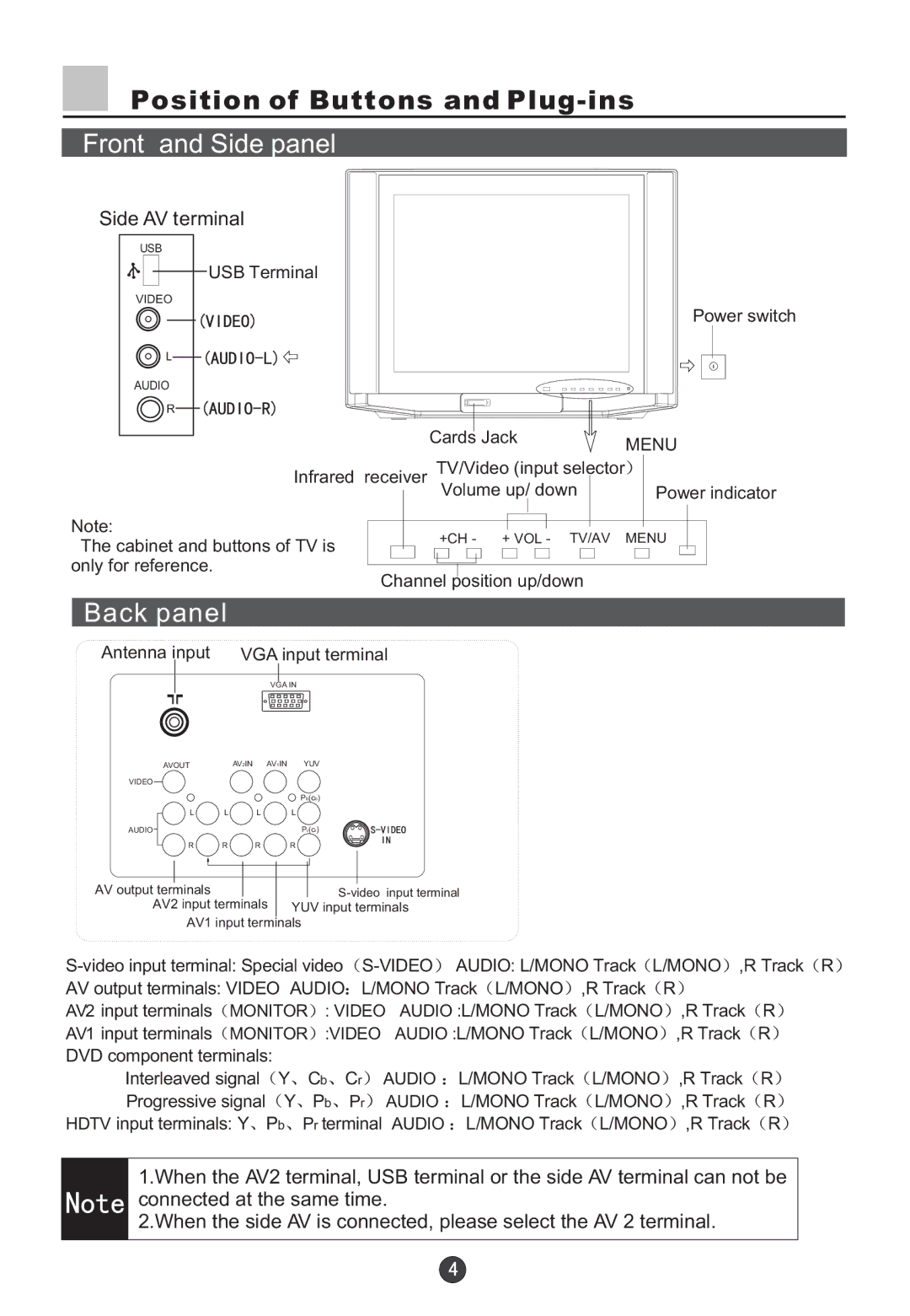 Haier D34FA9-AK, D29FA9-A owner manual Position of Buttons and Plug-ins, Front and Side panel, Back panel, Side AV terminal 