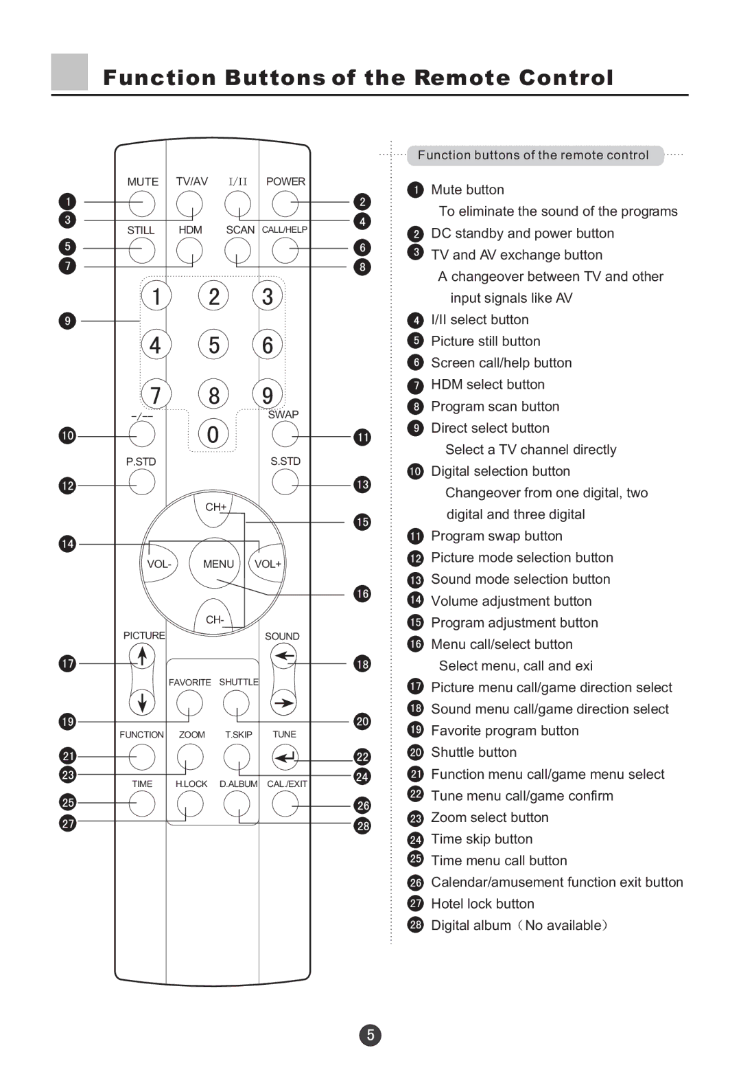 Haier D34FA9-AK, D29FA9-A owner manual Function Buttons of the Remote Control 