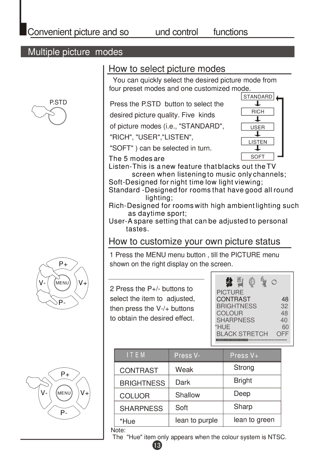 Haier DTA-1486 Convenient picture and sound control functions, Multiple picture Modes, How to select picture modes 