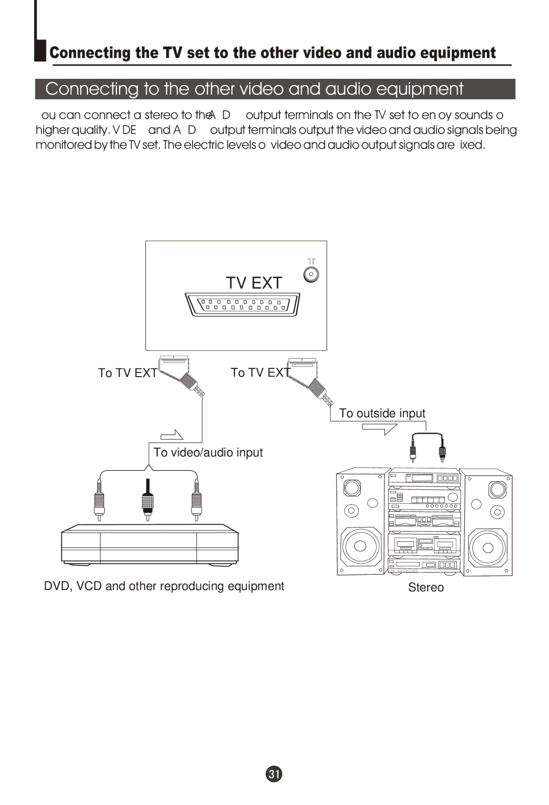 Haier DTA-1486 owner manual Connecting to the other video and audio equipment 