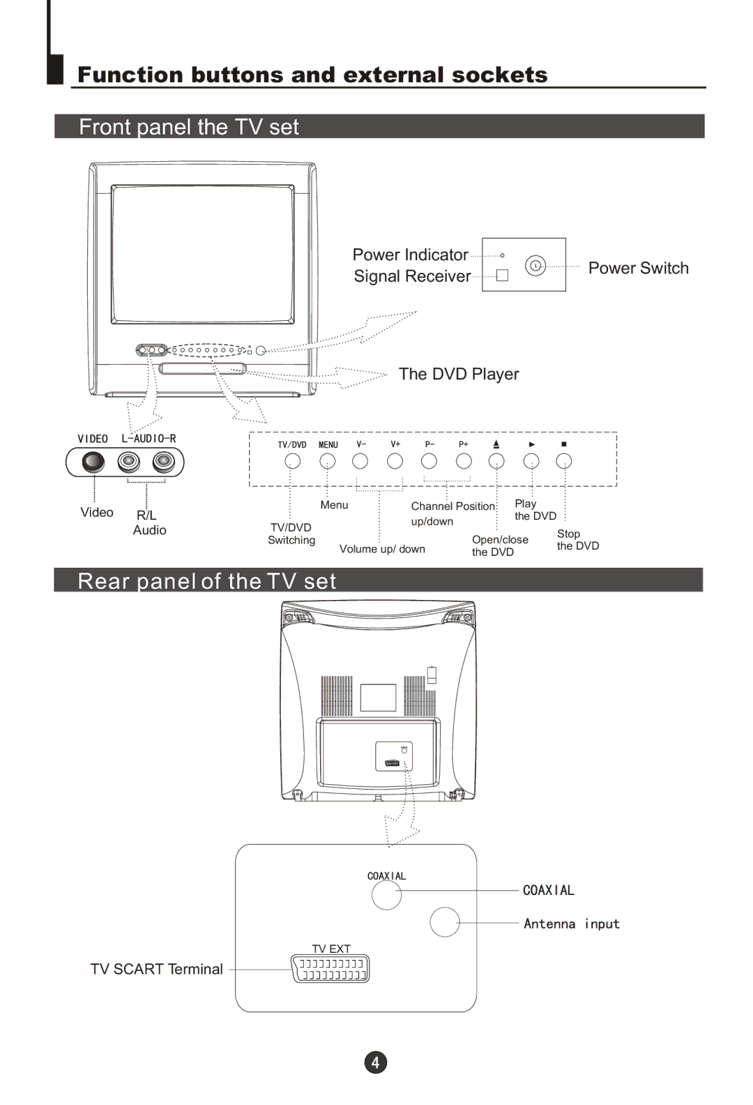 Haier DTA-1486 owner manual Function buttons and external sockets, Front panel the TV set, Rear panel of the TV set 