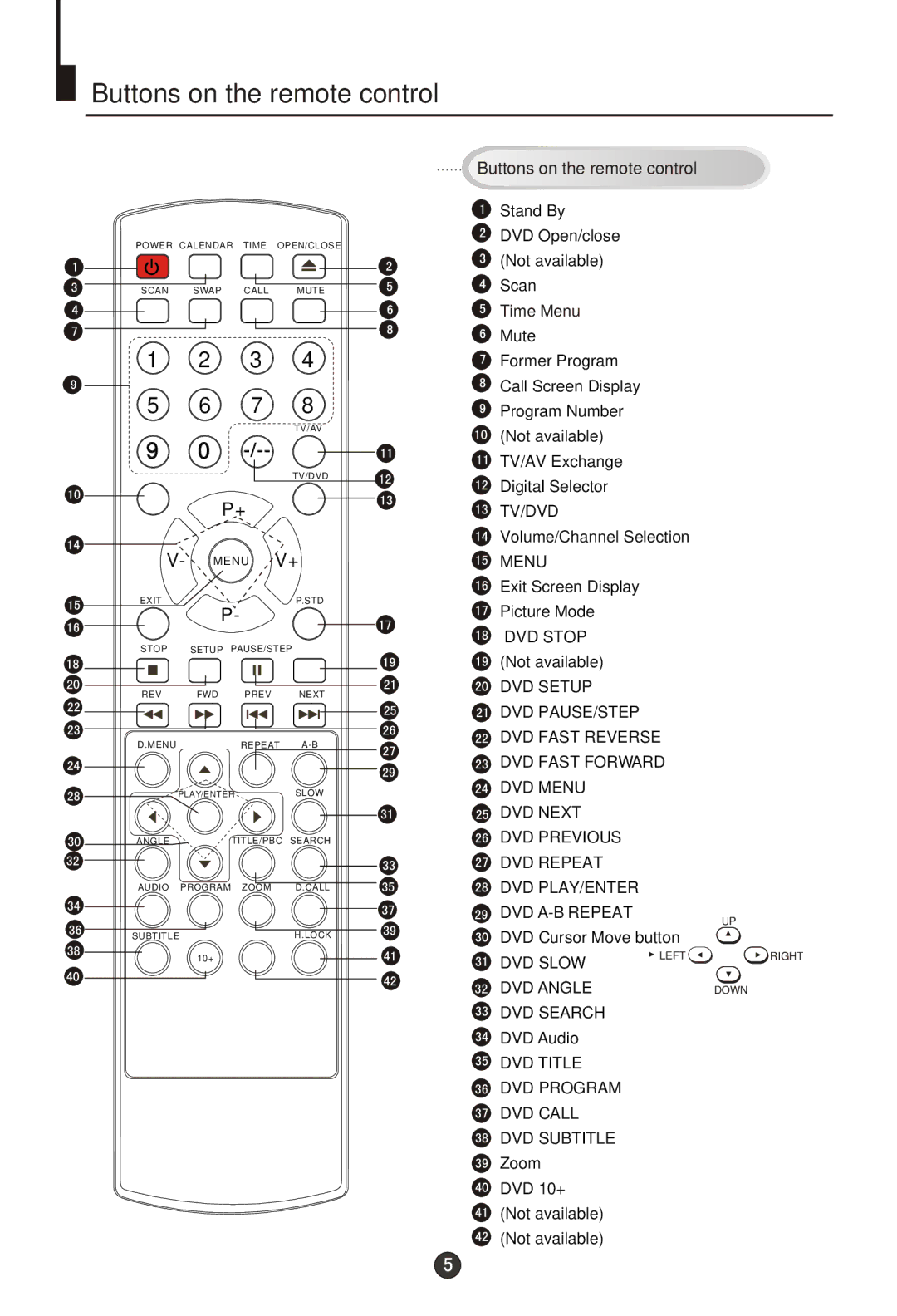 Haier DTA-1486 owner manual Buttons on the remote control, Menu 