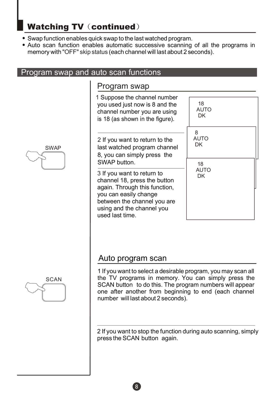 Haier DTA-1486 owner manual Program swap and auto scan functions 