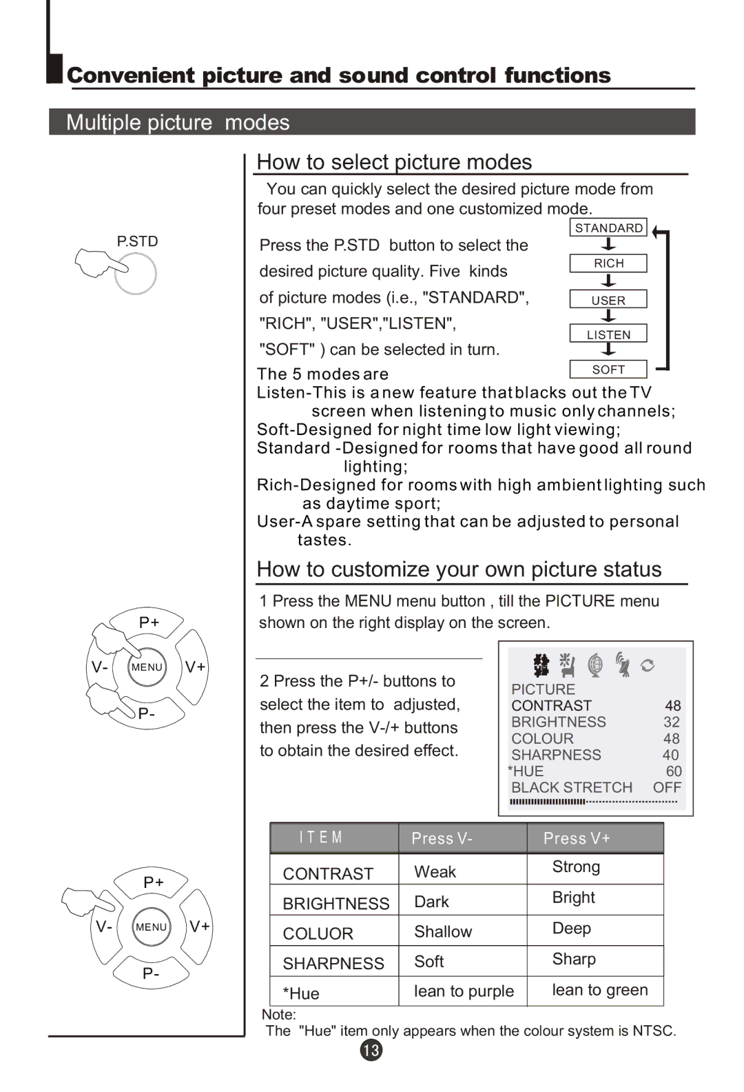 Haier DTA-2198 Convenient picture and sound control functions, Multiple picture Modes, How to select picture modes 