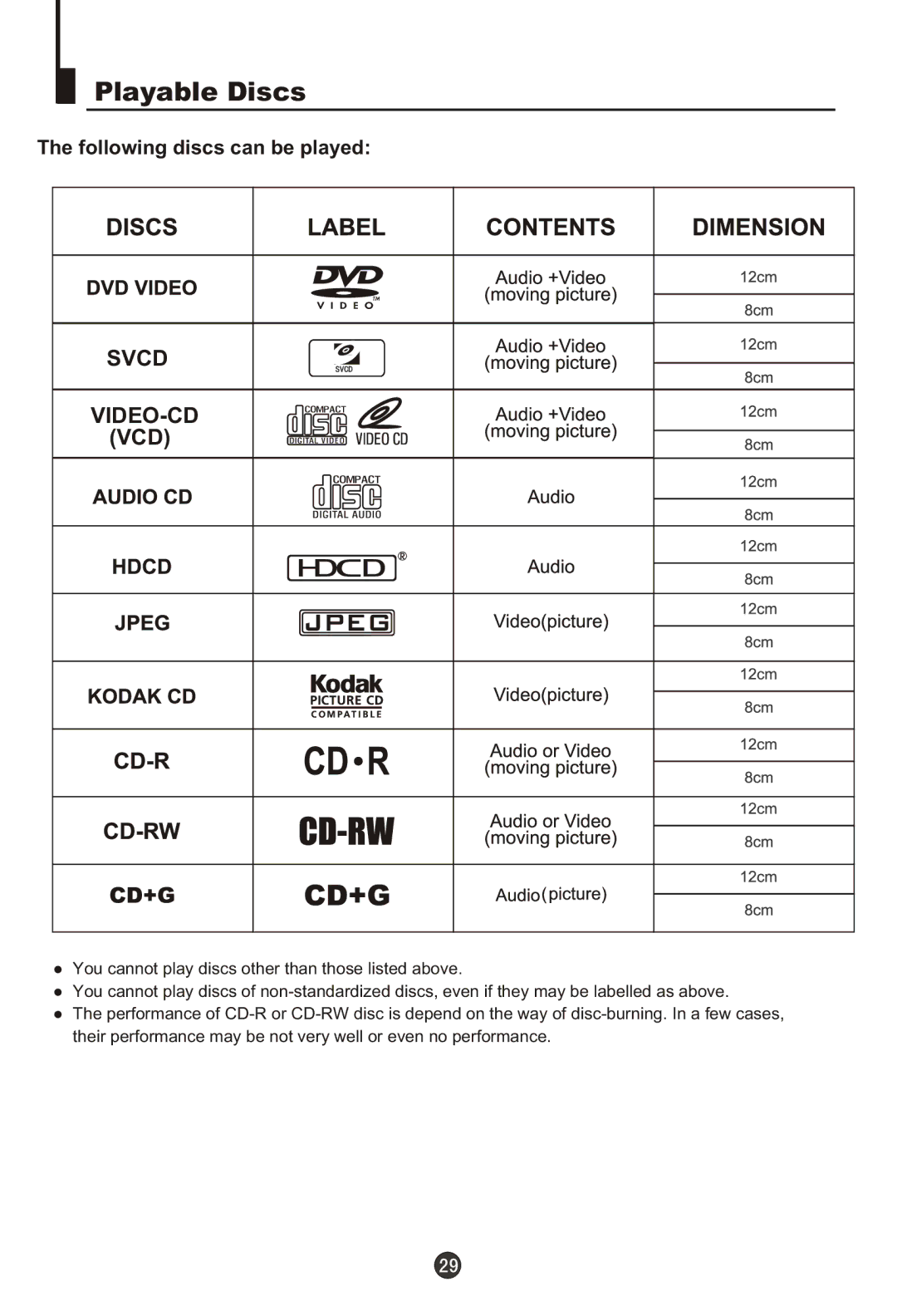 Haier DTA-2198PF owner manual Playable Discs, Vcd 