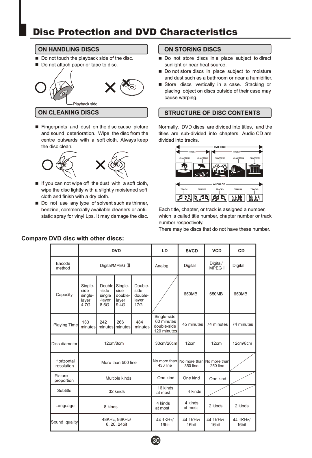 Haier DTA-2198PF owner manual Disc Protection and DVD Characteristics, Compare DVD disc with other discs 