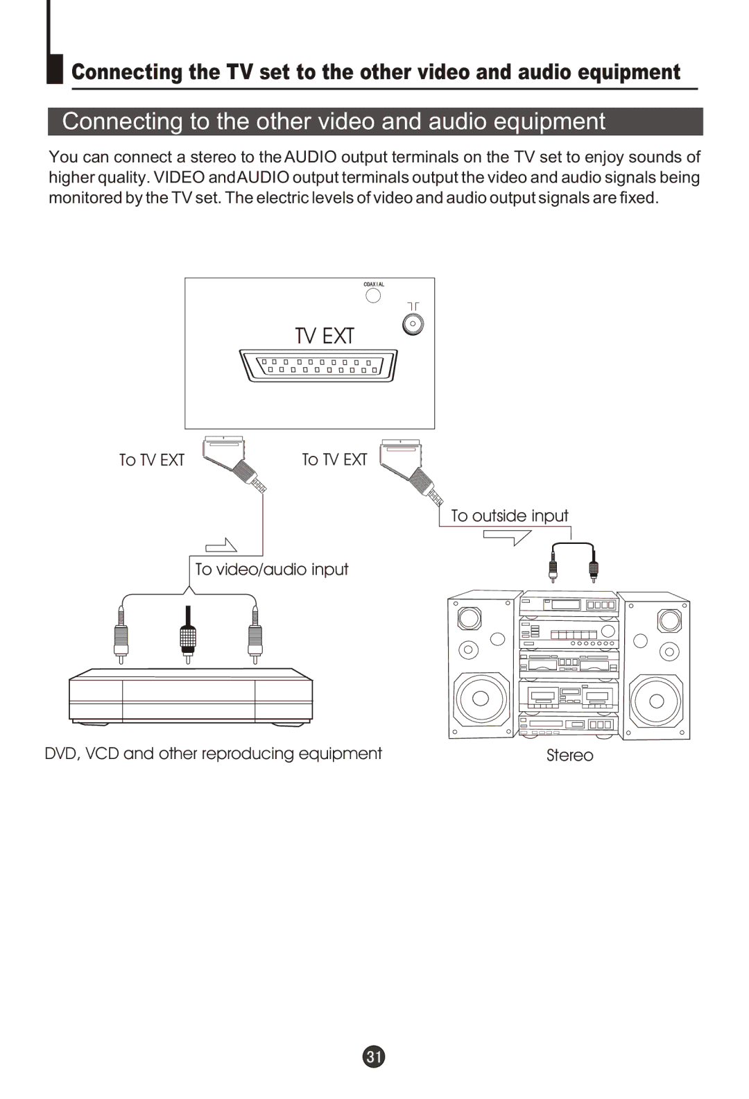 Haier DTA-2198PF owner manual Connecting to the other video and audio equipment 