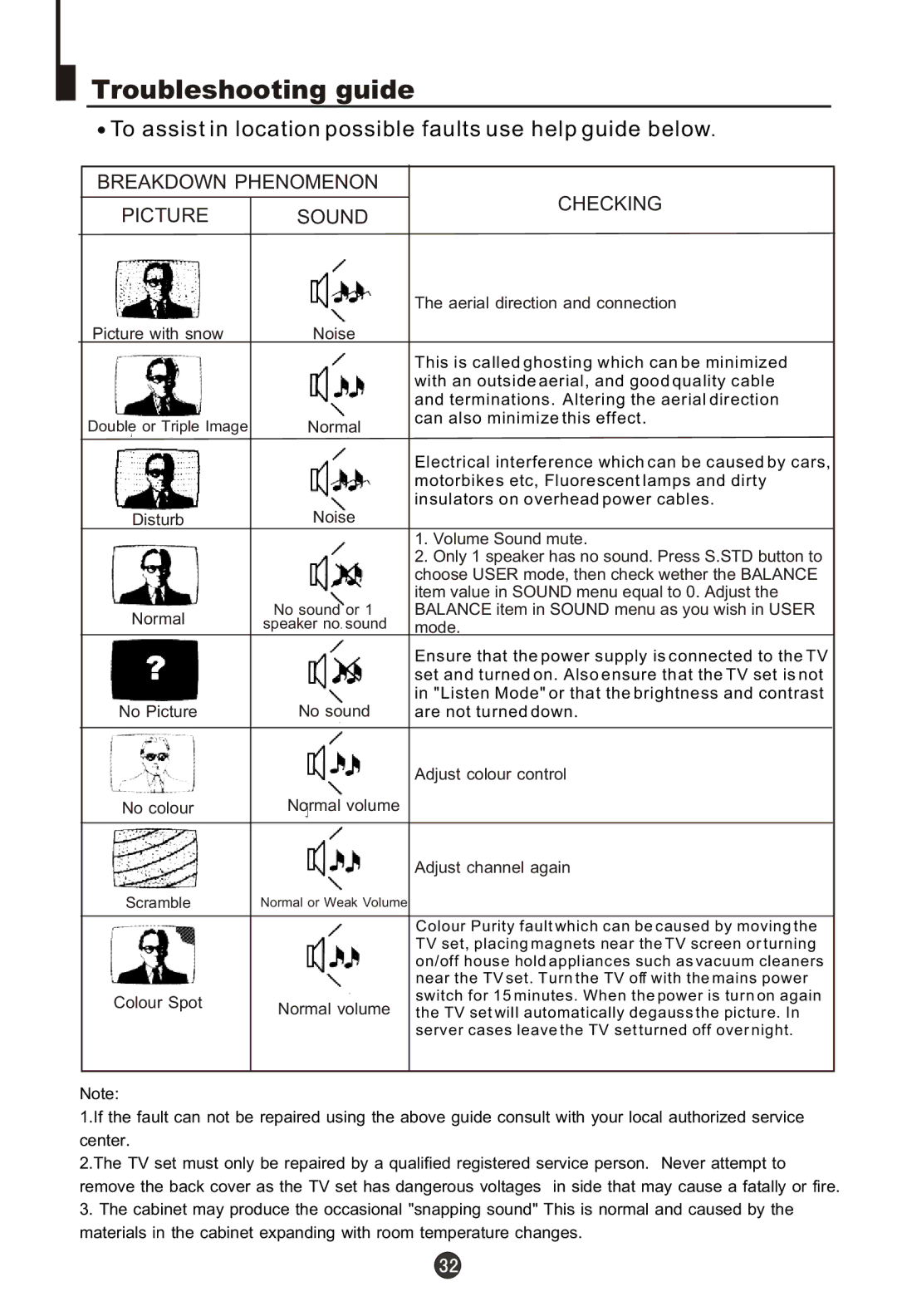 Haier DTA-2198PF owner manual Troubleshooting guide, To assist in location possible faults use help guide below 