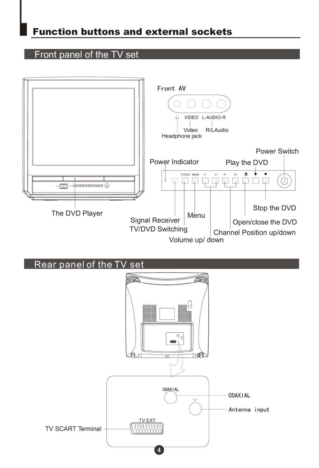 Haier DTA-2198PF owner manual Function buttons and external sockets, Front panel of the TV set, Rear panel of the TV set 