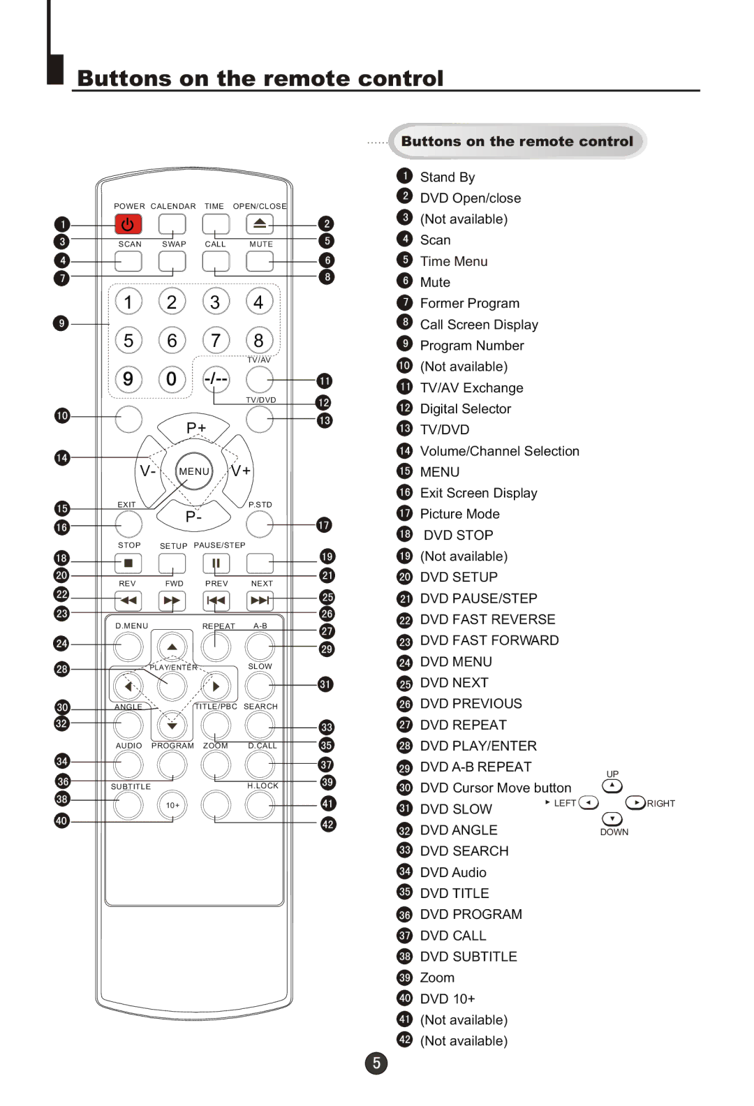 Haier DTA-2198PF owner manual Buttons on the remote control, Menu 