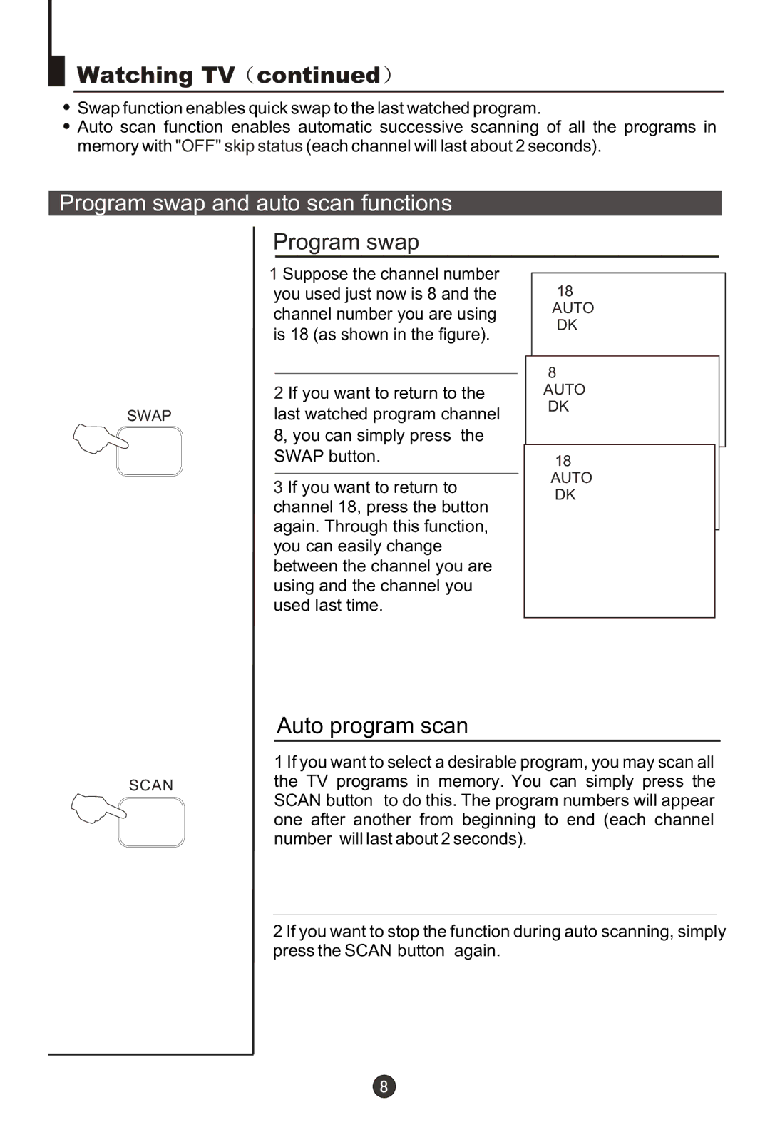 Haier DTA-2198PF owner manual Program swap and auto scan functions 