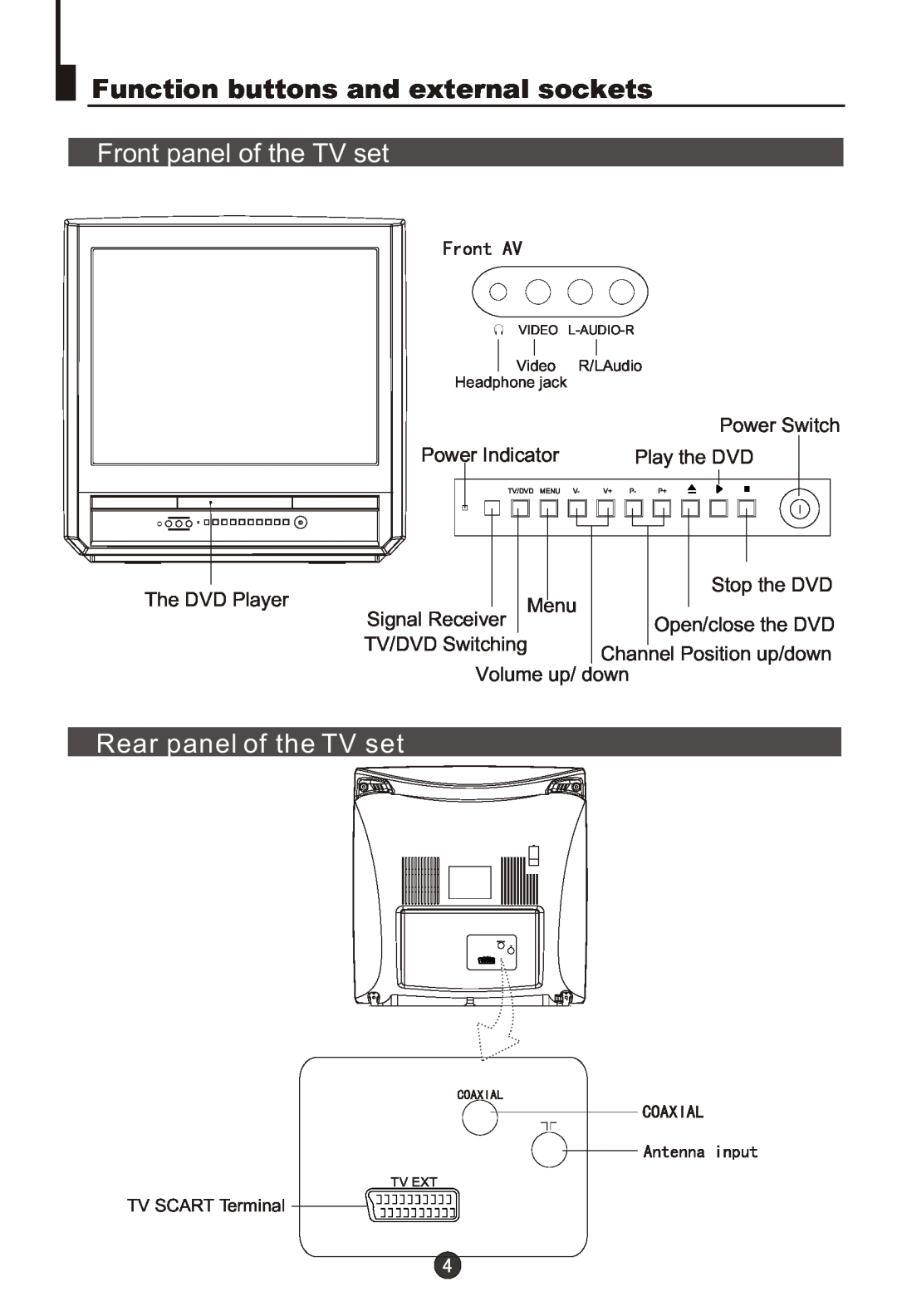 Haier DTA-2198PF Function buttons and external sockets, Front panel of the TV set, Rear panel of the TV set, Tv/Dvd Menu 